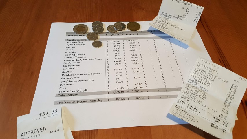 Building a budget