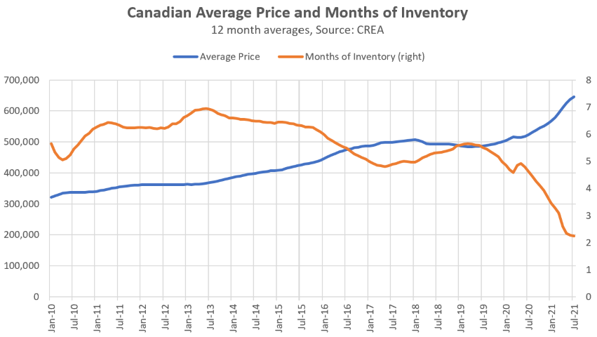 Money News – August 2021 looks at how Canada’s political parties plan to address the housing affordability crisis, the record stock market rally, and much more.