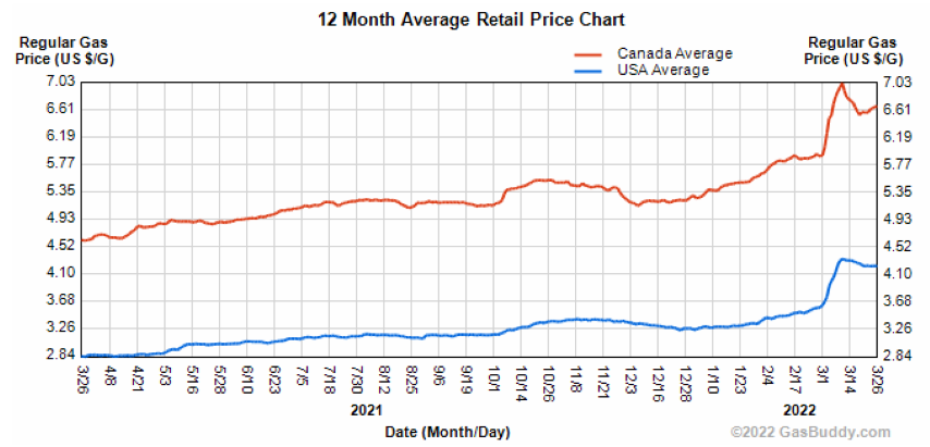 Money News – March 2022  look at how the war in Ukraine has impacted gas prices, Equal Pay Day 2022, and how inflation's impacts on spending.